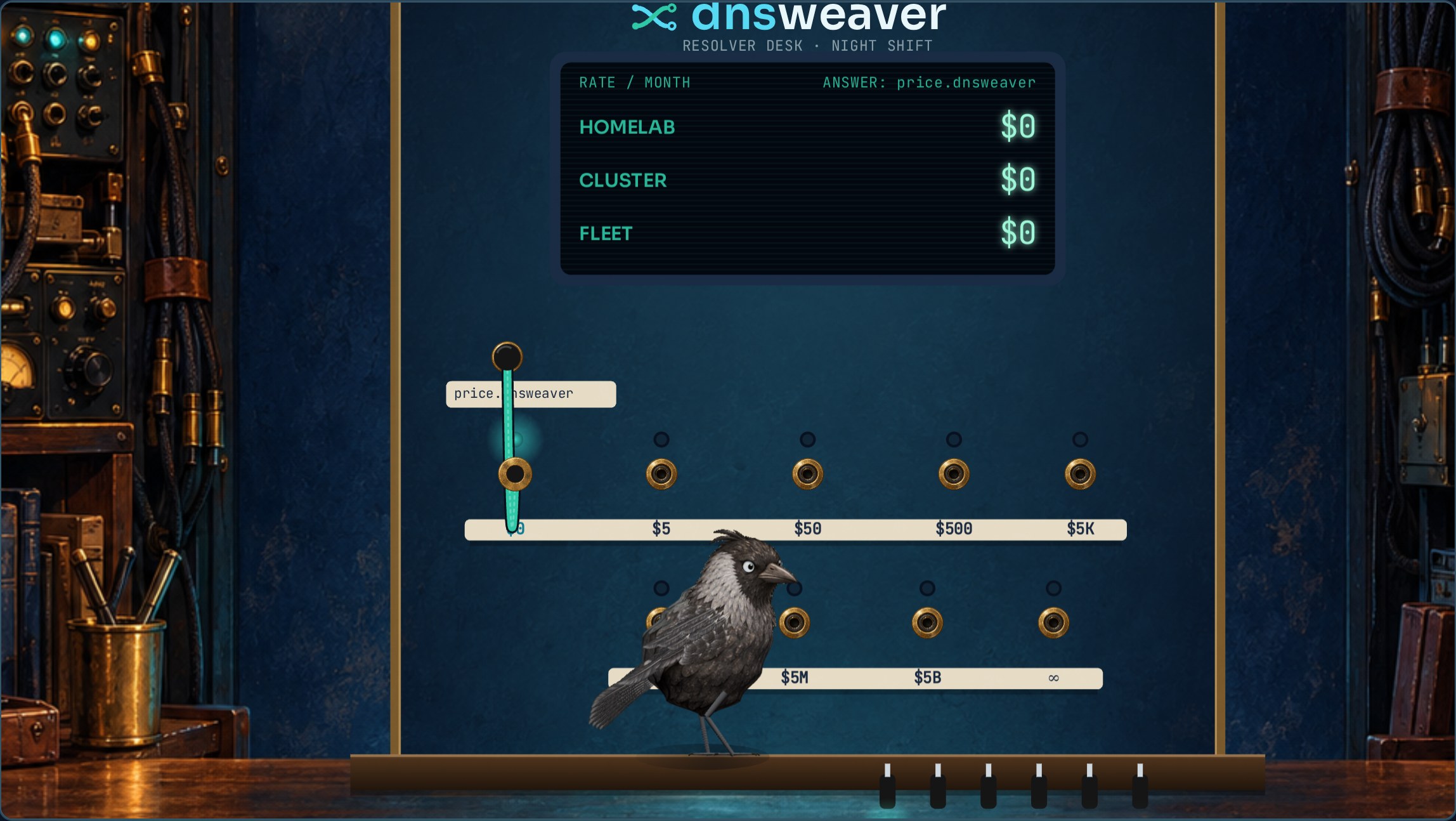 Rivet the jackdaw has resolved every imaginary price to zero
